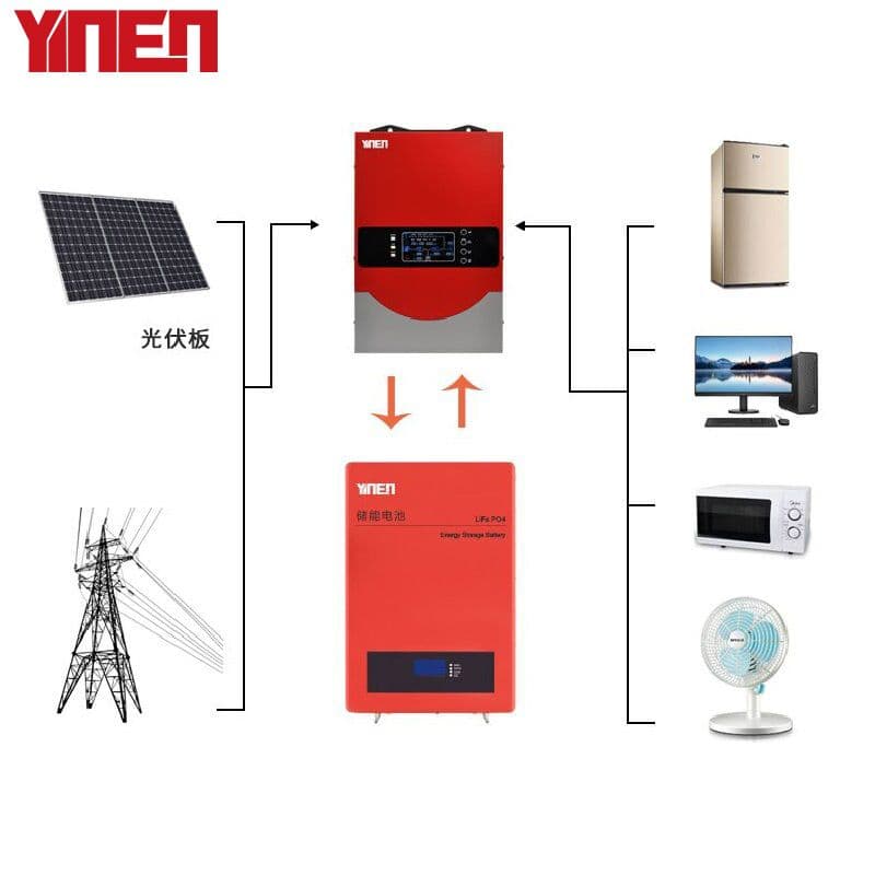 壁挂式储能系统5KWH-80KWH 3KW-6KW